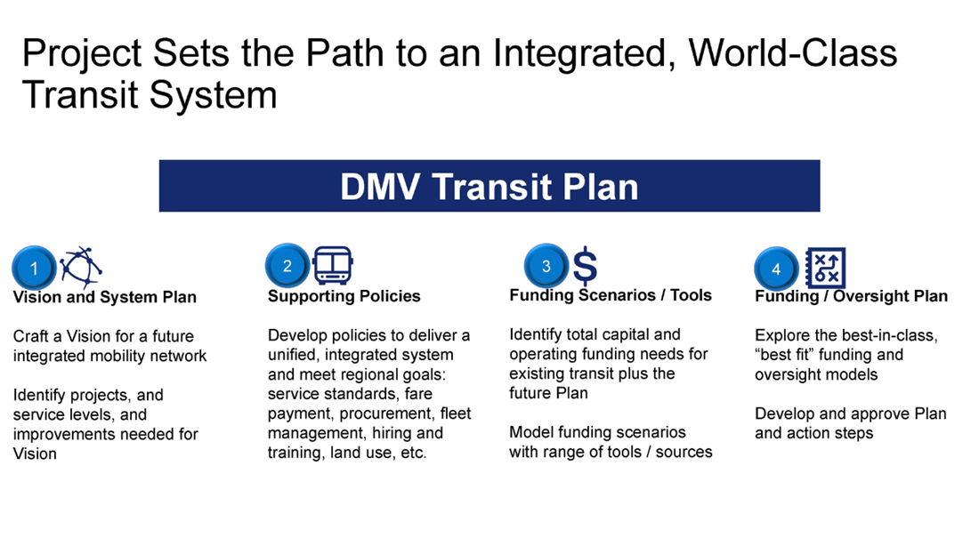 Transit vision project plan