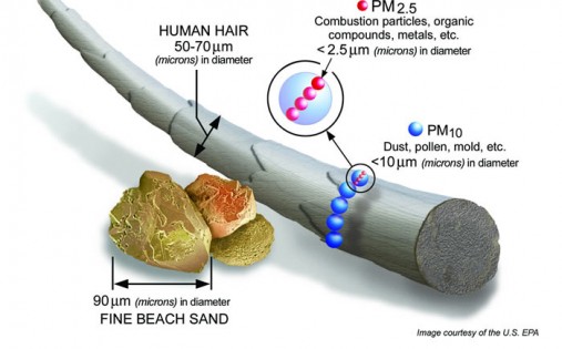 pm2_5_graphic_lg2-507x315