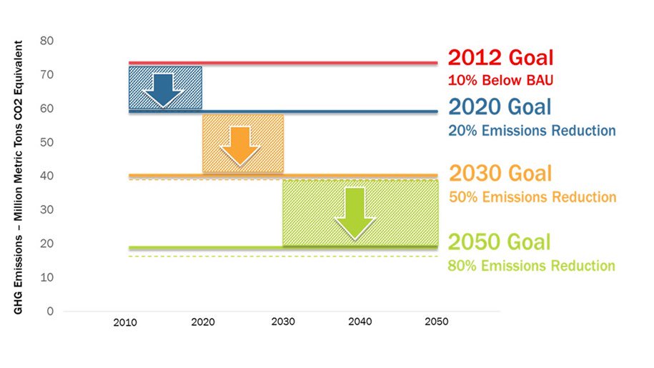 Where do greenhouse gas (GHG) emissions come from? - Landfillsolutions