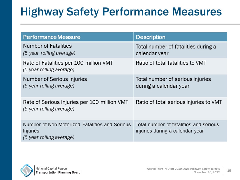 11.16.22_-_Item_7_-_Safety_Items_Joint_Presentation