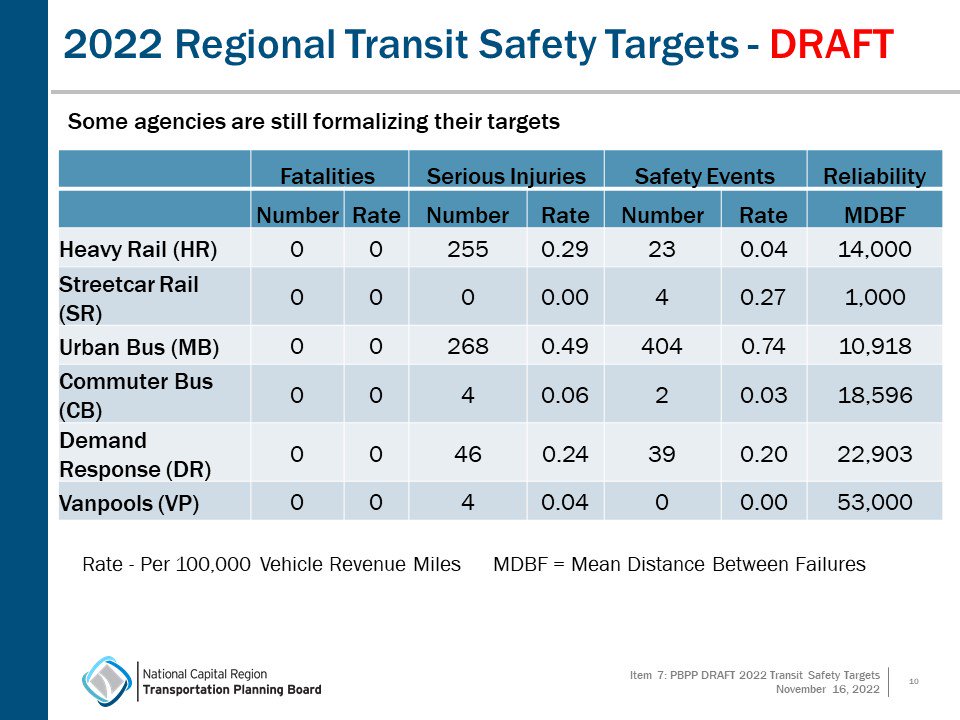 11.16.22_-_Item_7_-_Safety_Items_Joint_Presentation_2