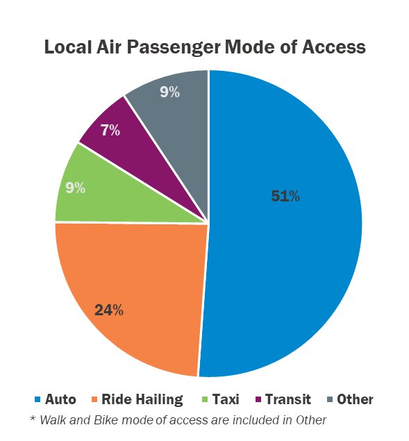 2019_APS_mode_of_access