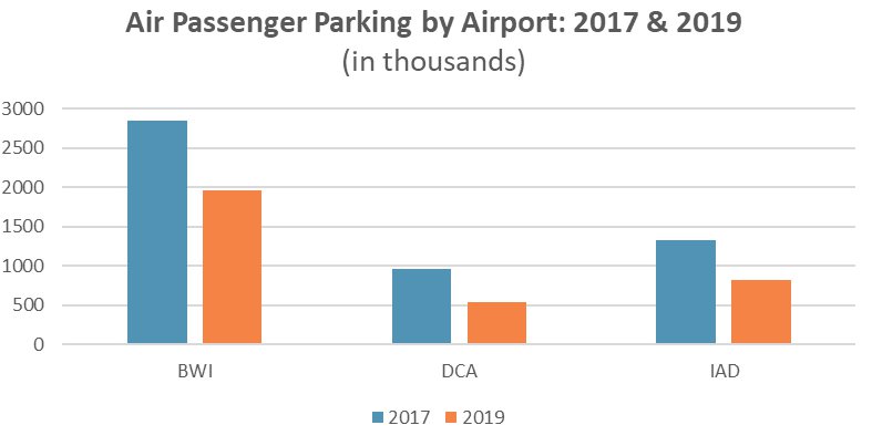 2019_APS_parking_trend