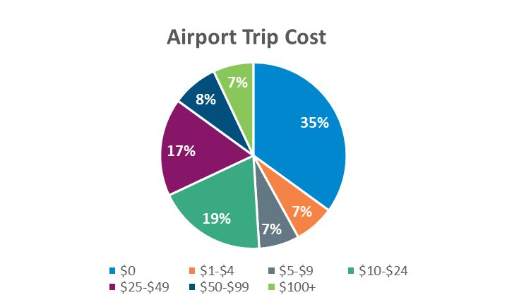 2019_aps_travel_cost