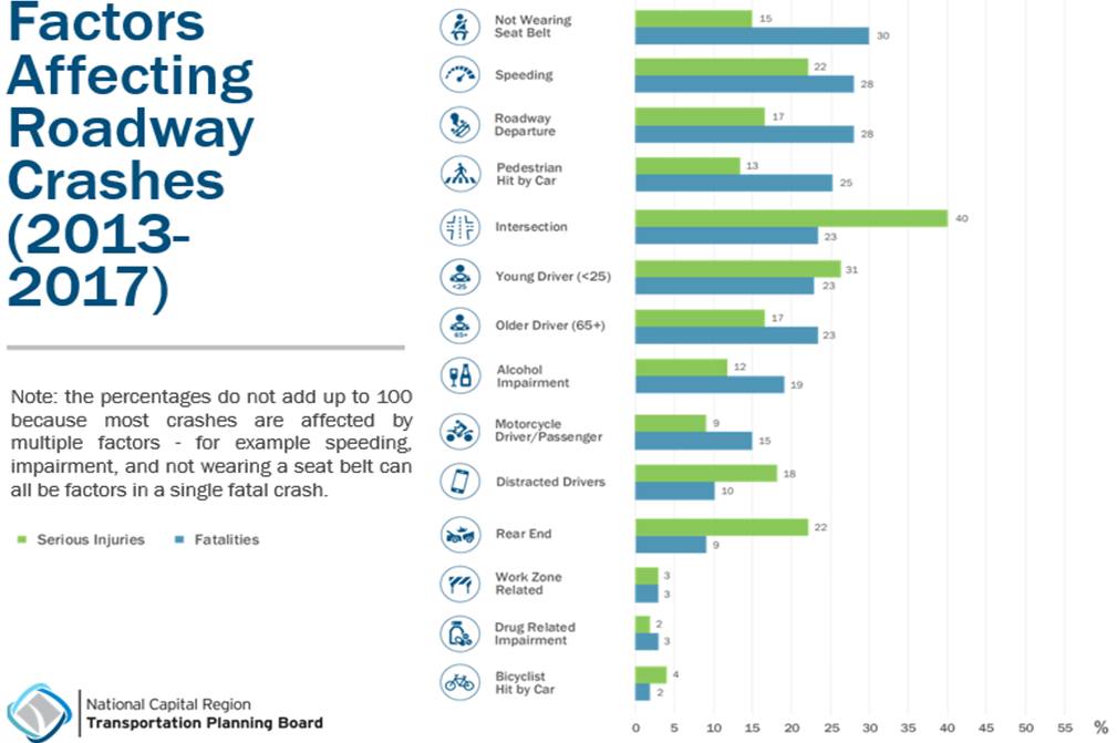 2020-05_-_Facotrs_Roadway_crashes