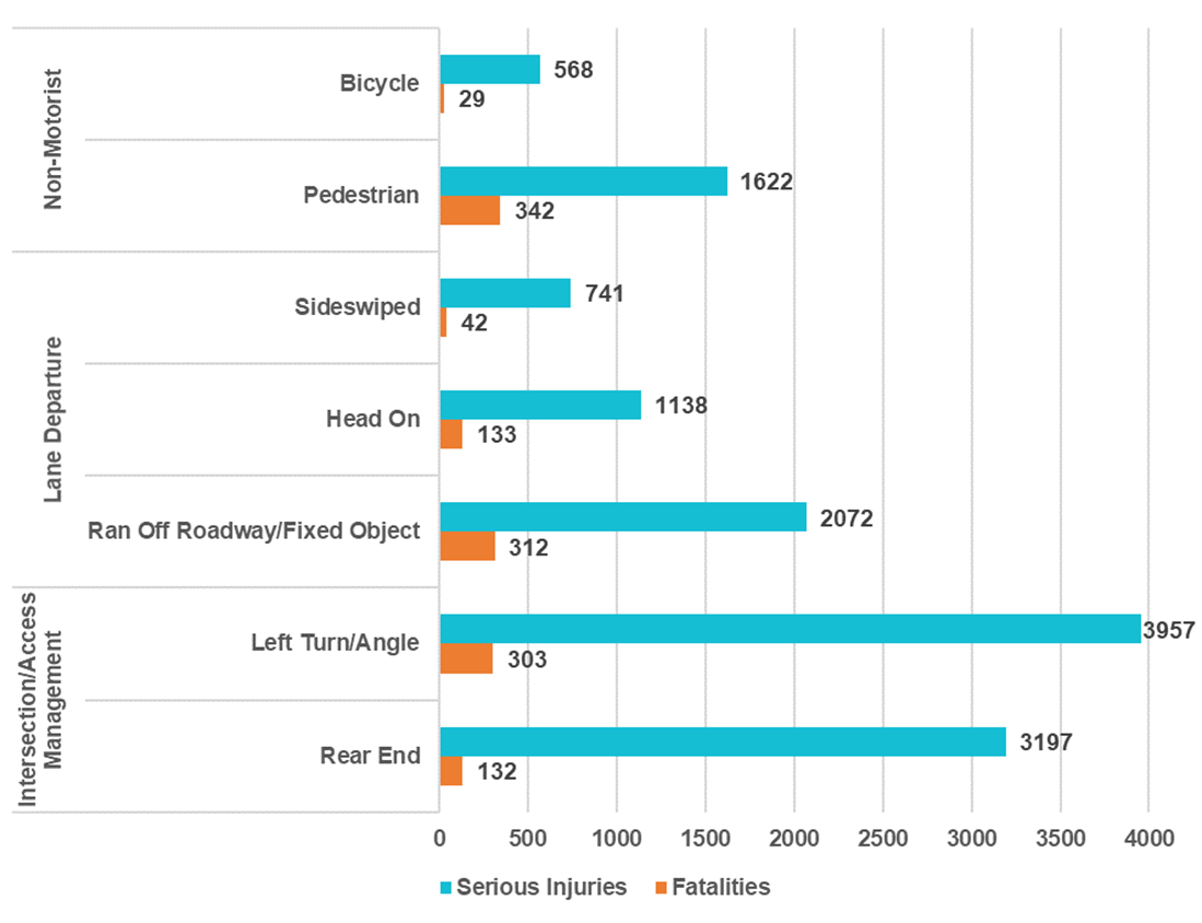 2020-05_-_crash_types