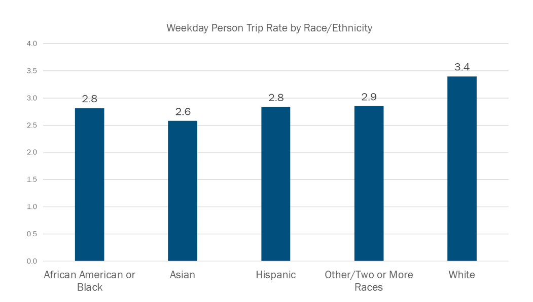2020-10-27_-_RTS_Race_and_trips