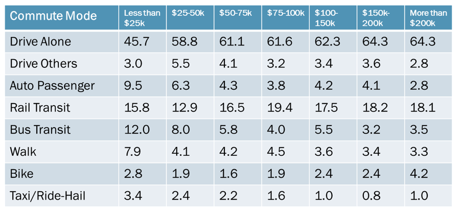 2020-10-27_-_RTS_income_drive_chart