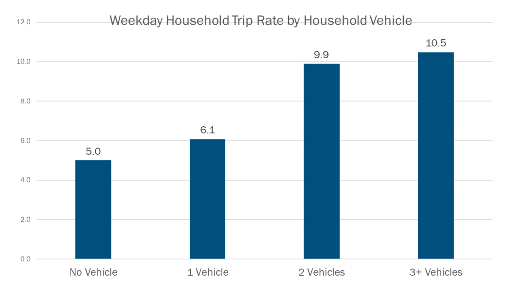 2020-10-27_-_RTS_more_vehicles_more_trips