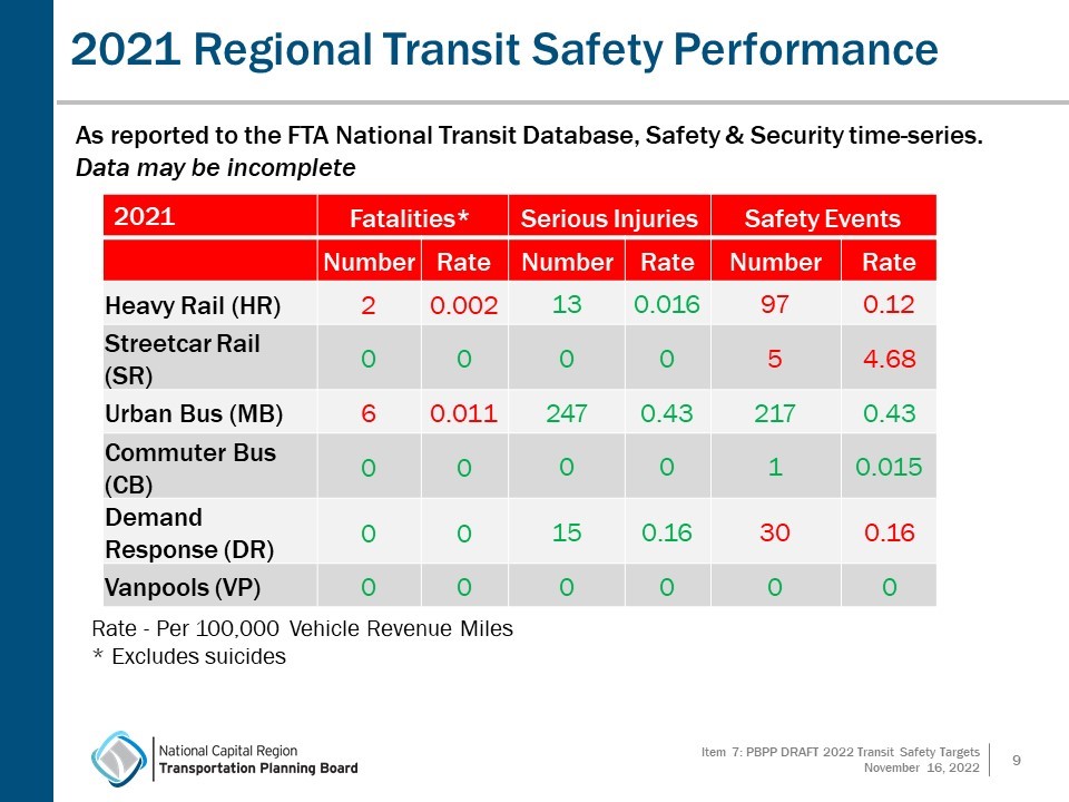 2021_Transit_targets