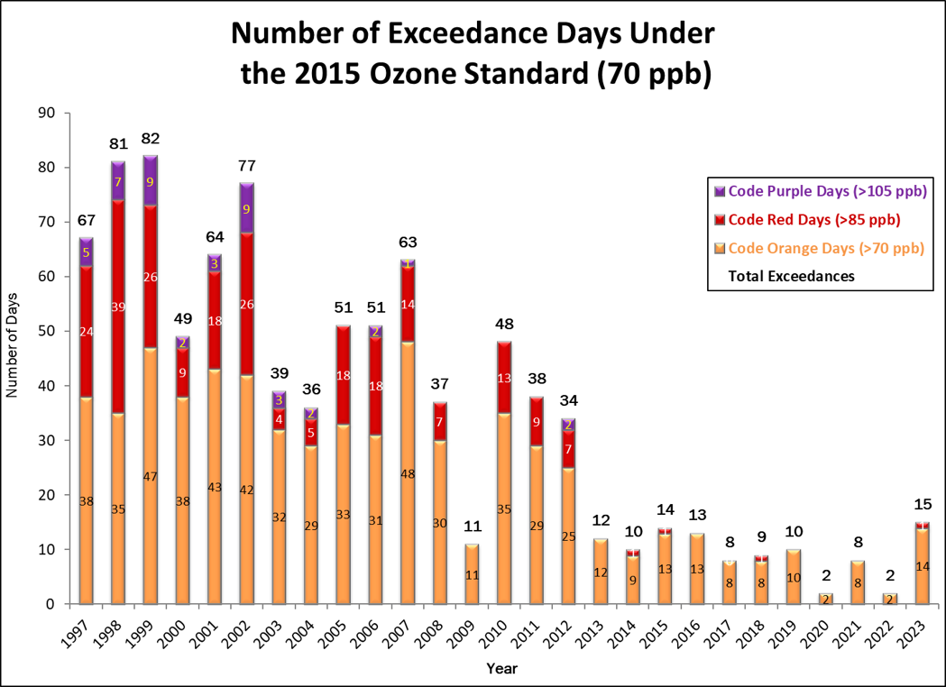 2023_ozone_exceedence