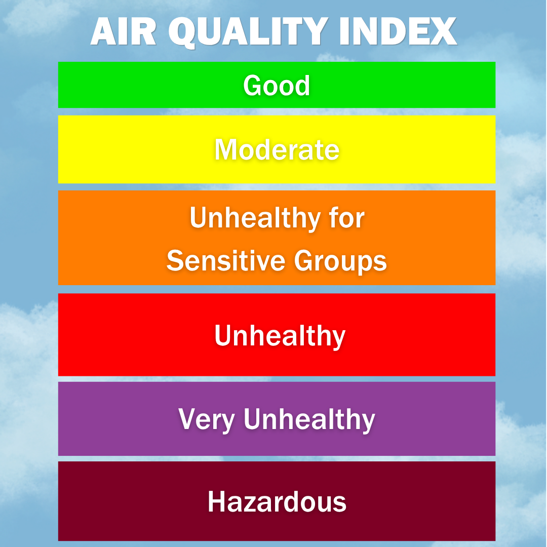 Air_Quality_Graphic