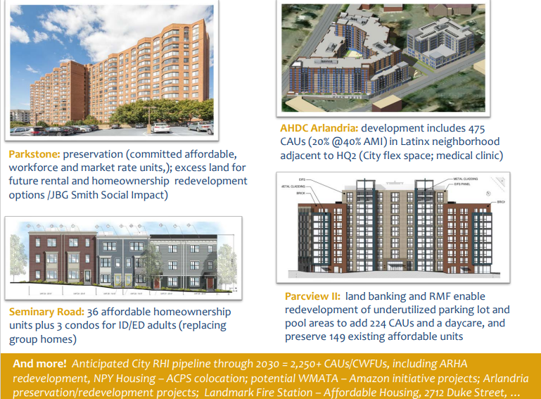 Alexandria_Housing_Pipeline