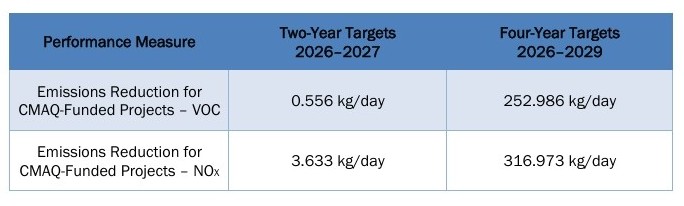CMAQ_targets