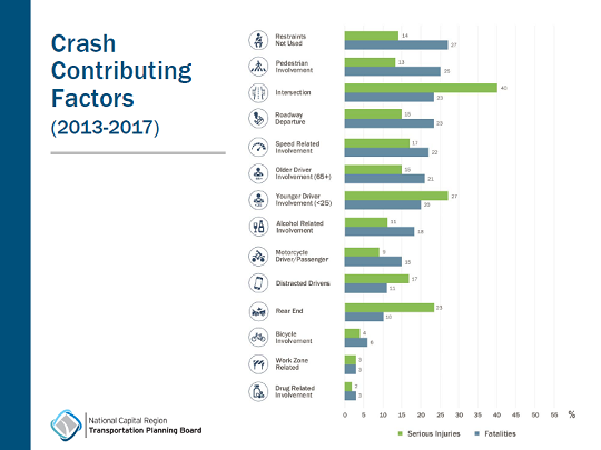 Crash_Contributing_Factors