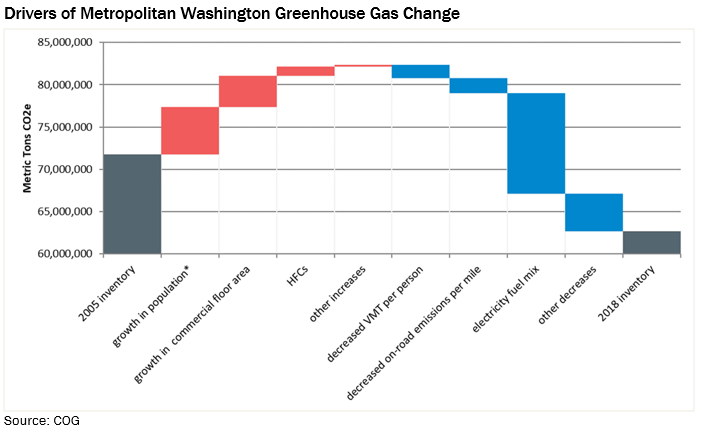 Drivers_of_GHG_Change