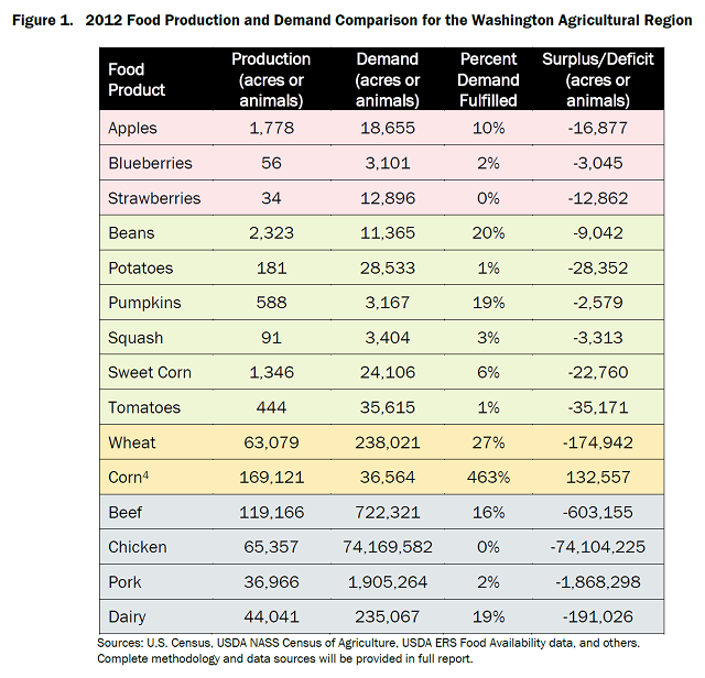 Food_Production