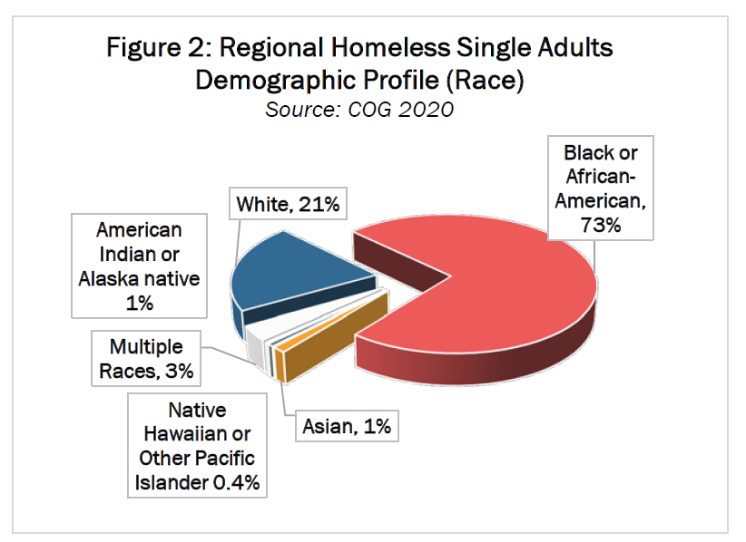 Homelessness_Graphic_3