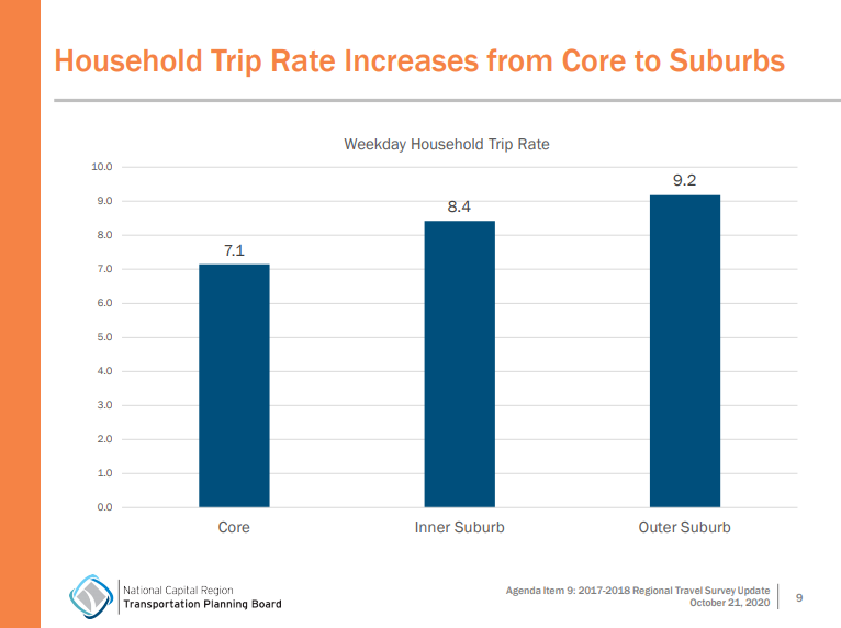 Household_Trip_Rate_Increase