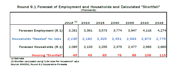 Housing_Shortfall