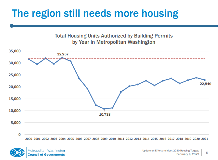 Housing_Target_Update