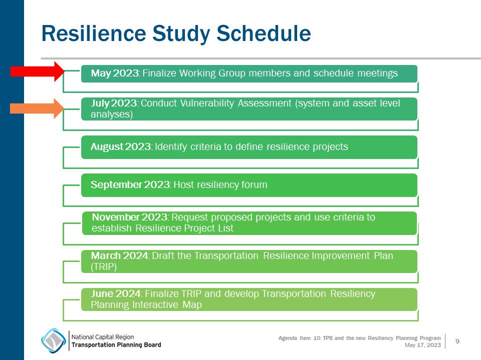TPB Resilience Study schedule