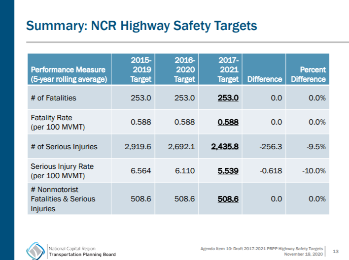 Item_10_-_targets_summary