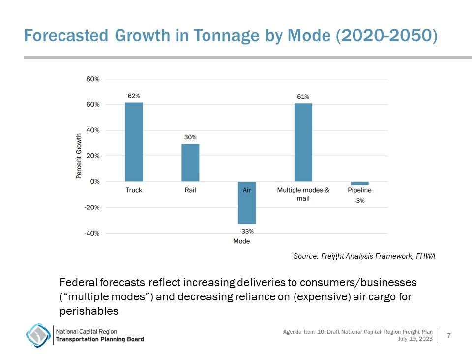 Forecasted growth in freight tonnage