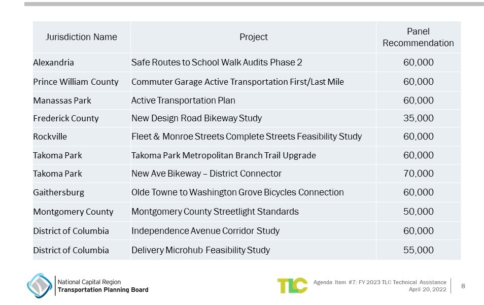 FY 2023 Transportation Land Use Connections project list