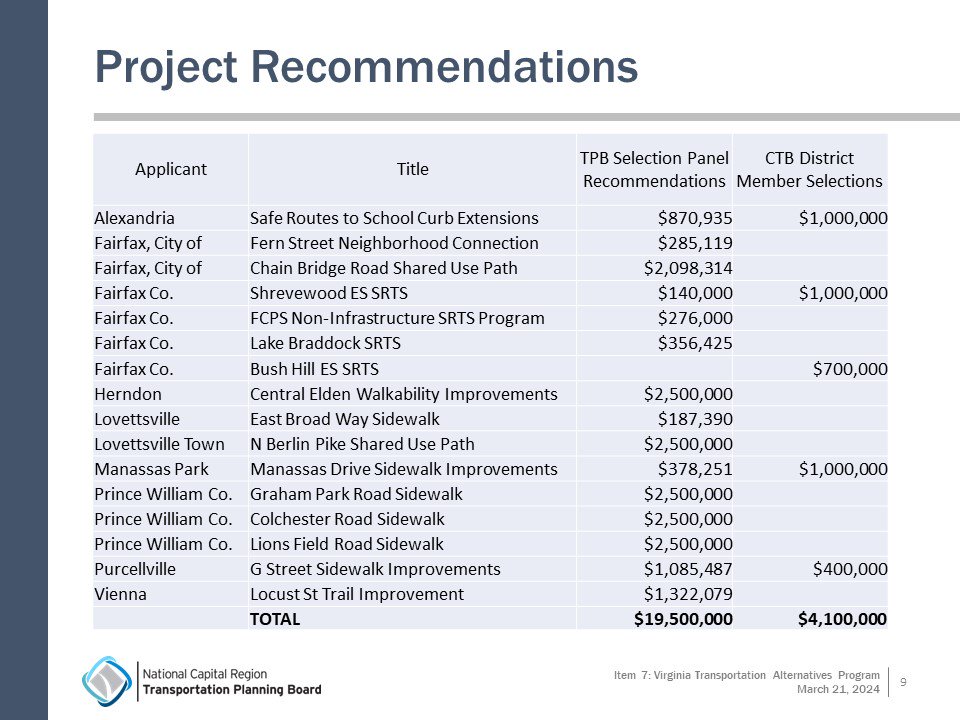 Item_7_-_VA_TAP_Project_Recommendations_Presentation