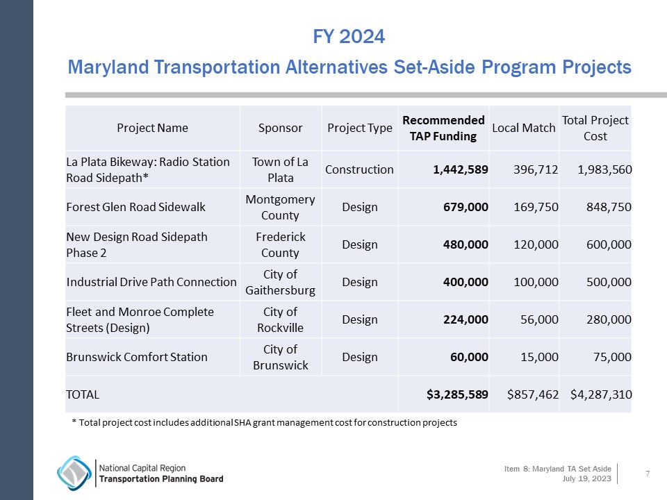 FY 2024 Maryland TAP recommended projects