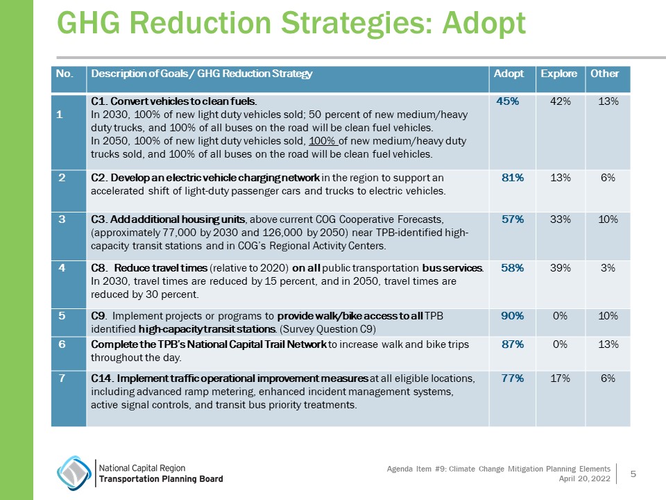 Greenhouse Gas Reduction Strategies