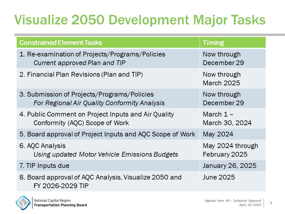 April 2023 TPB meeting recap TLC Program projects, Visualize 2050