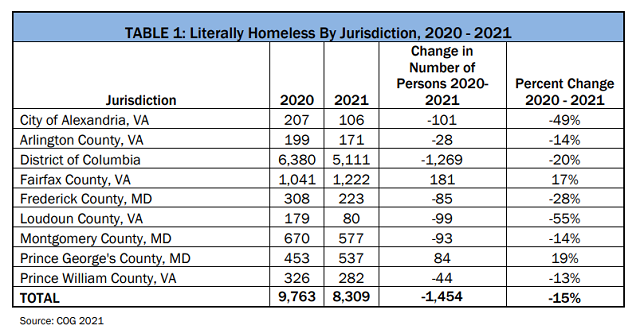 Literally_Homeless_by_Jurisdiction_1_Web