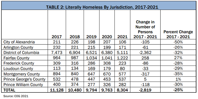 Literally_Homeless_by_Jurisdiction_2_Web
