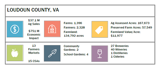 Local_Agriculture_Loudoun_County