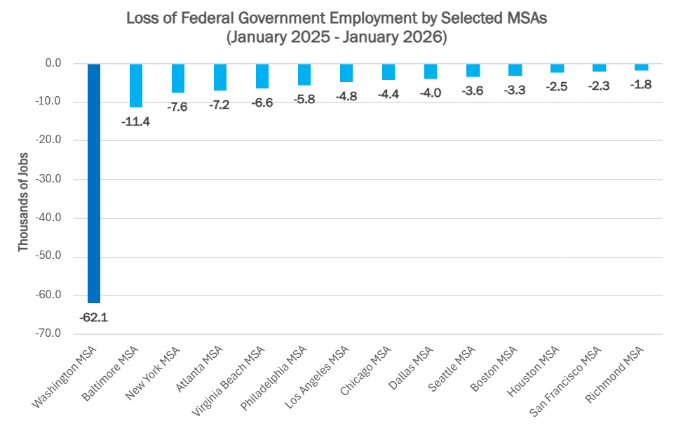 MSA_fed_gov_jobs_loss_final