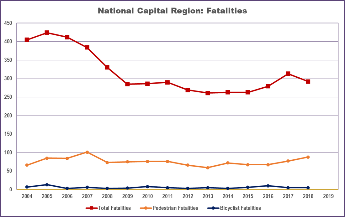 2019-Safety_targets_trends