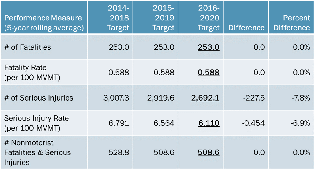 2019-safety_targets_draft_targets