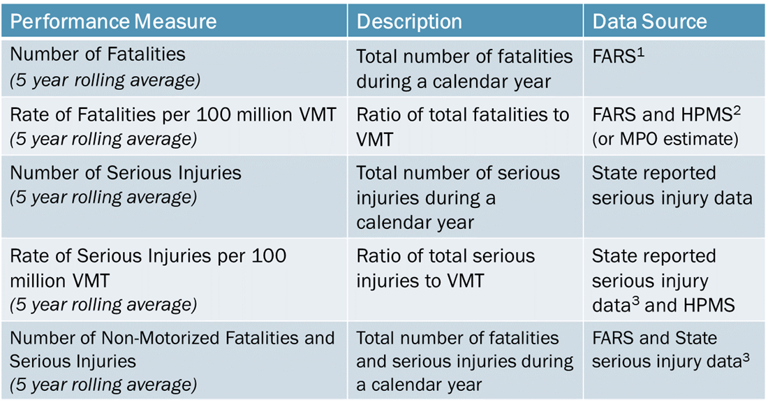 2019-safety_targets_measures