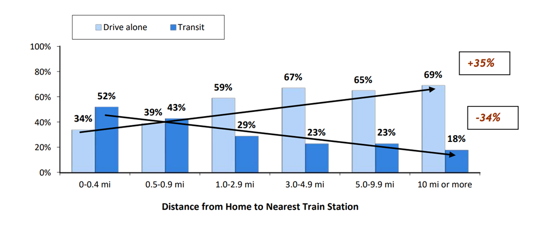 2019_soc_home_to_train