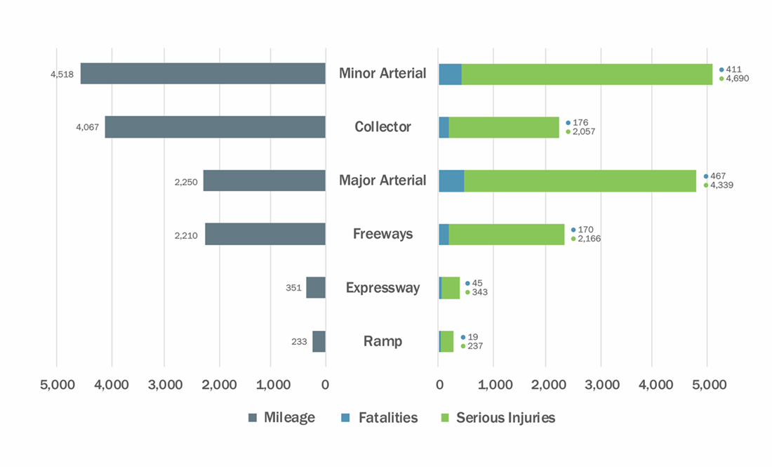 2020-05_-_roadway_function