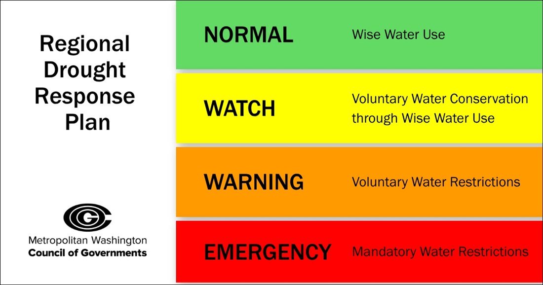 COG_Regional_Drought_Response_Plan_vertical_v2_(2)