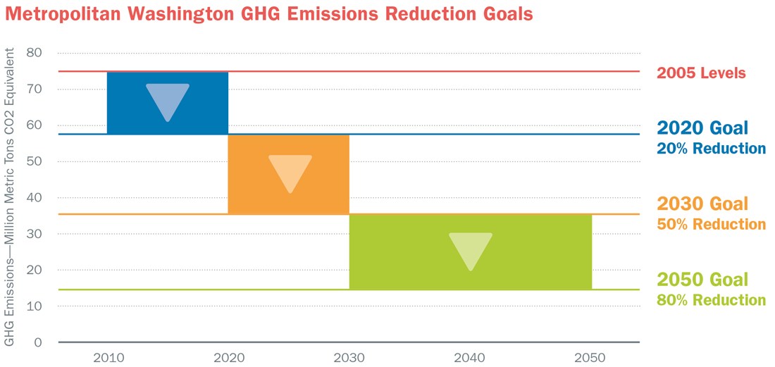 GHG
