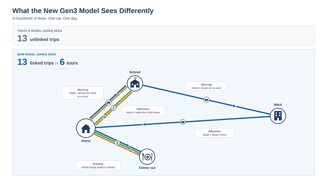 Gen3_model_graphic
