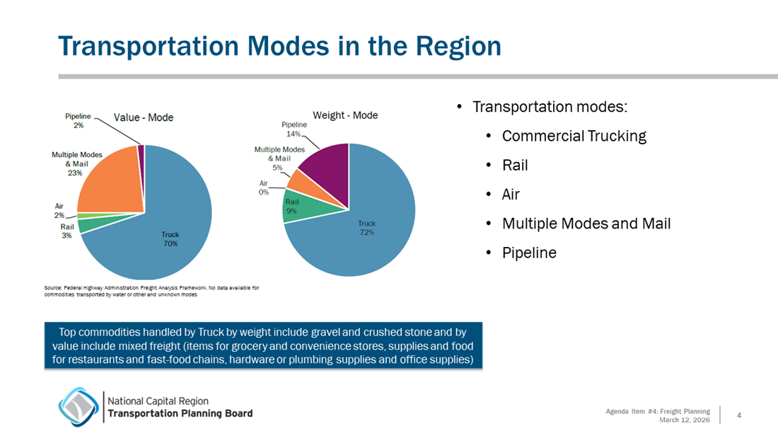 Item_4_Freight_Planning_CAC_Final_MarchCUFC_slide_4