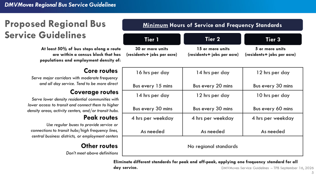 Item_7_-_DMVMoves_Guidelines_table