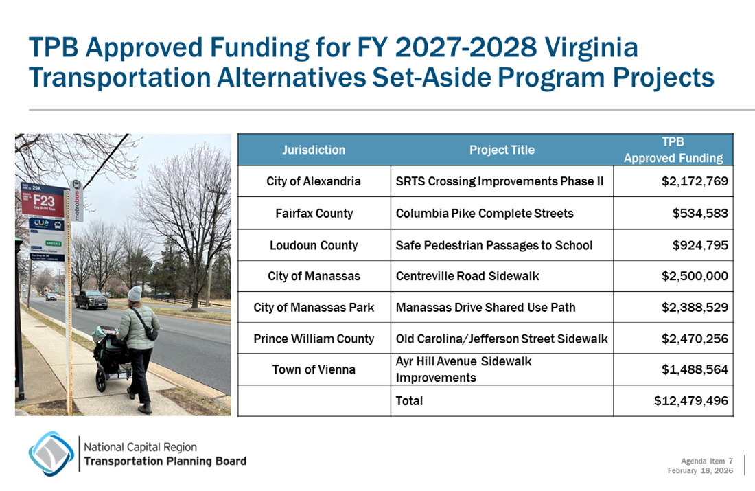 Item_7_-_Presentation_-_TPB_VA_TAP_FY_27_FINAL_ppt