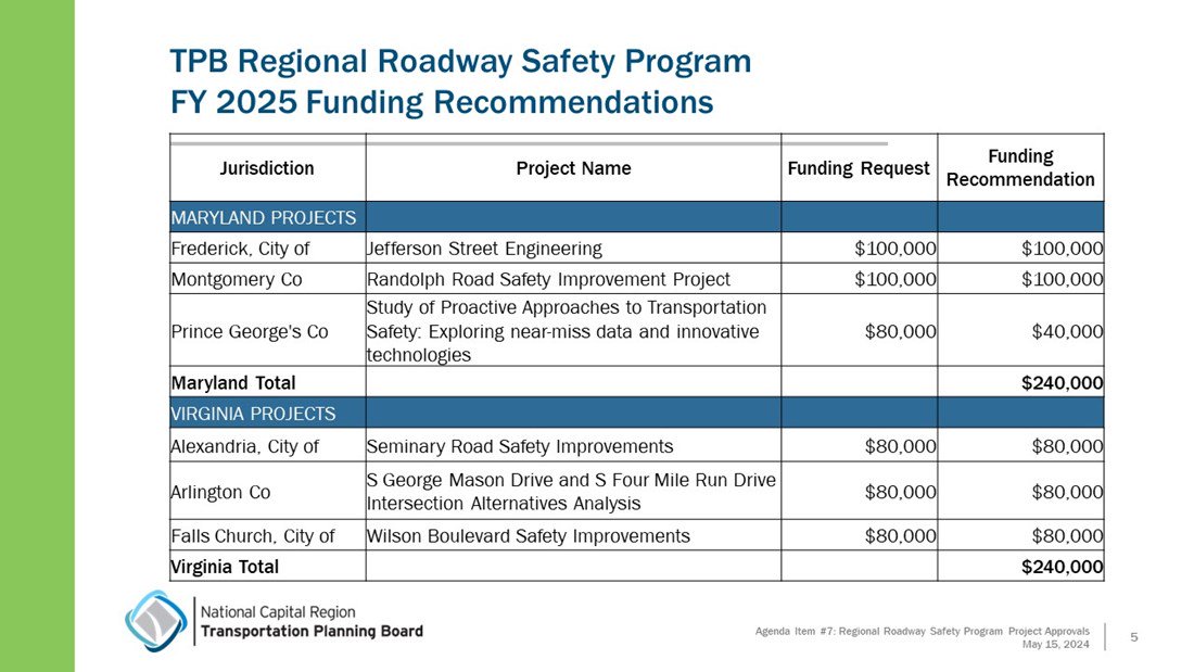 Item_7_TPB_RRSP_Project_Recommendations_final