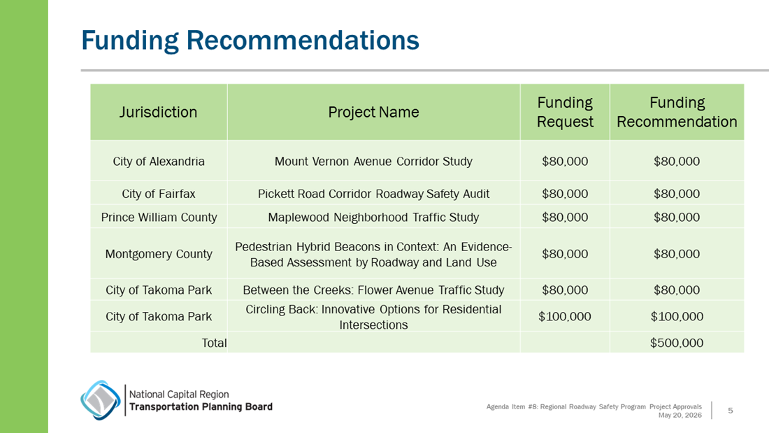 Item_8_-_FY_2027_Regional_Roadway_Safety_Program